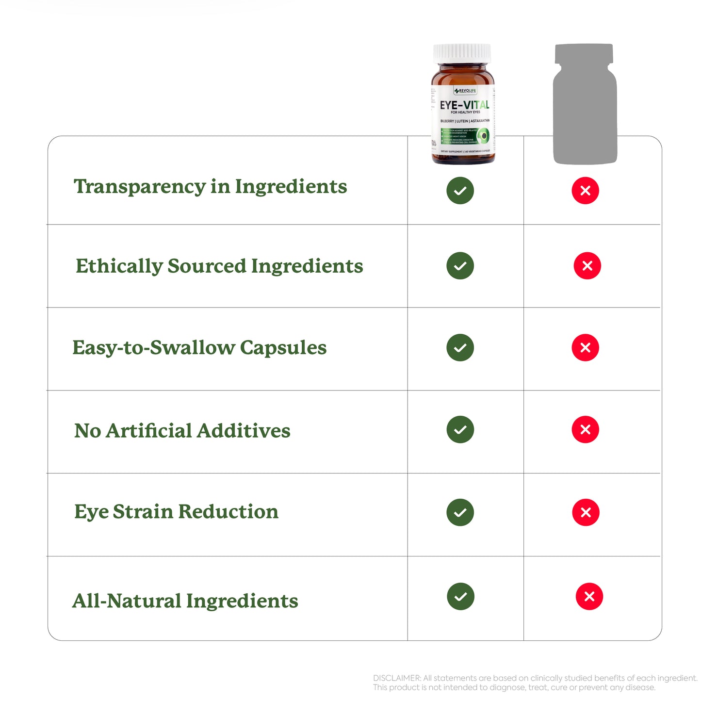 Revolife™ Eye Vital - 1 Bottle (1 Month)