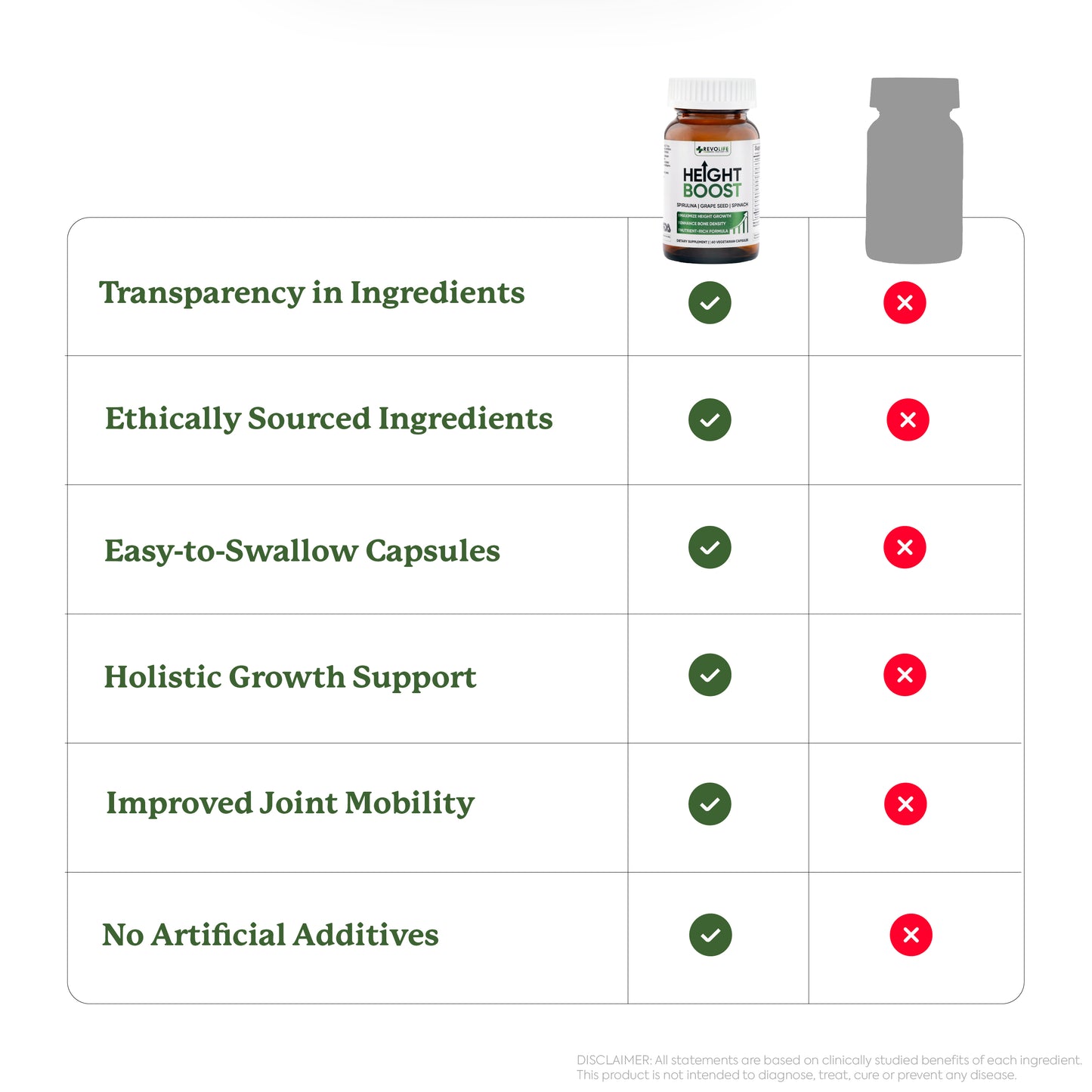 Revolife™ Height Boost - 1 Bottle(1 Month)